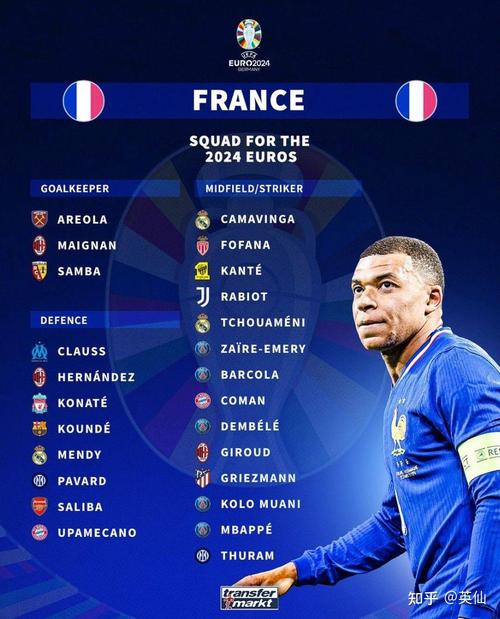法国欧洲杯名单